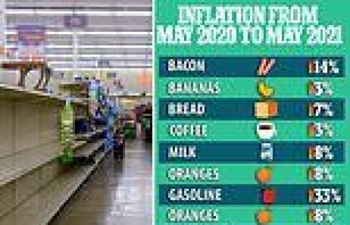 Supermarkets stockpile up to 20% more supplies as they predict inflation will ...