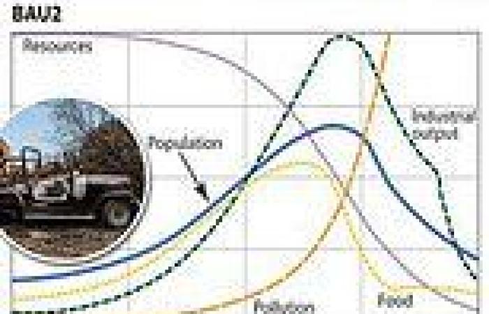 MIT's 1972 prediction of the collapse of society is on track to happen by 2040, ...