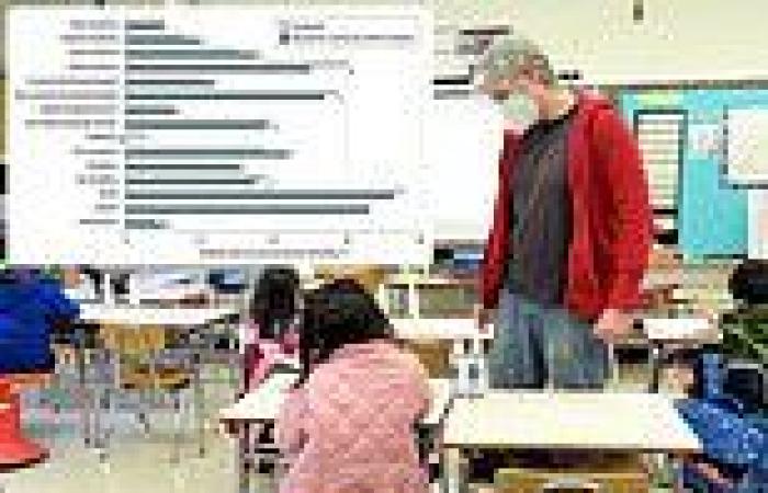 Five times as many white elementary school students in New York had access to ...