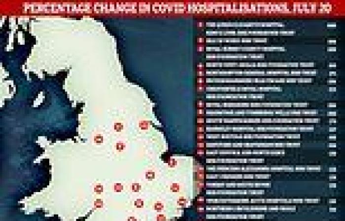 Covid-19 UK: Admissions spike in FOUR FIFTHS of hospitals across England