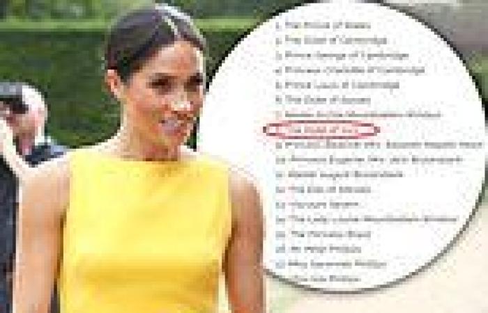 Meghan and Harry's daughter Lilibet missing from Royal line of succession SEVEN ...