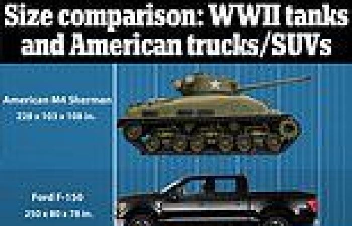 Road warriors: American trucks and SUVs are now longer than the tanks that ...