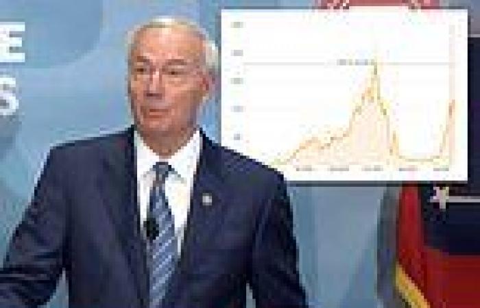 COVID: Arkansas governor admits he REGRETS ban on mask mandates as cases and ...