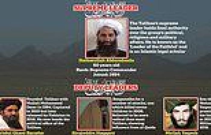 Taliban's leadership's history of bloodshed and jihad jars with claims of a new ...