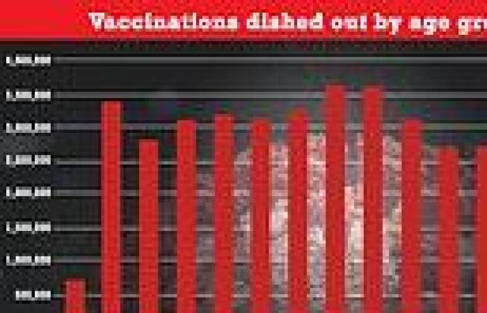 HALF of all 16 and 17 year olds in England have already had their Covid vaccine
