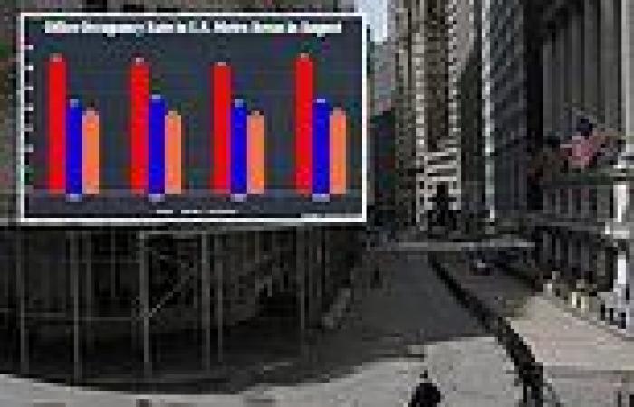 Office buildings occupancy rates stall at around 20% in New York and San ...