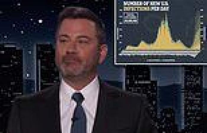 Jimmy Kimmel says in blunt opening monologue that unvaccinated should NOT get ...