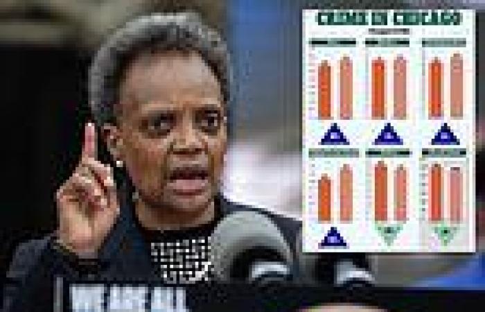 Chicago mayor Lori Lightfoot proposes an ordinance that allows the city to sue ...