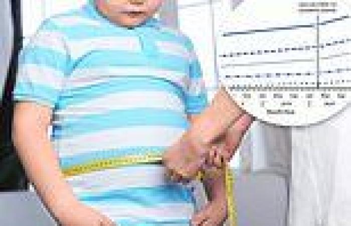 Childhood obesity increased by an 'alarming' 15% during the pandemic