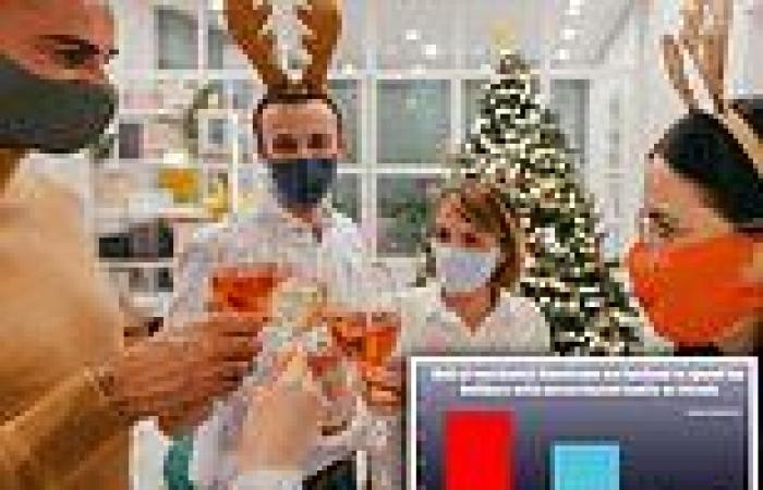 HALF of vaccinated Americans are hesitant about holiday gatherings with the ...