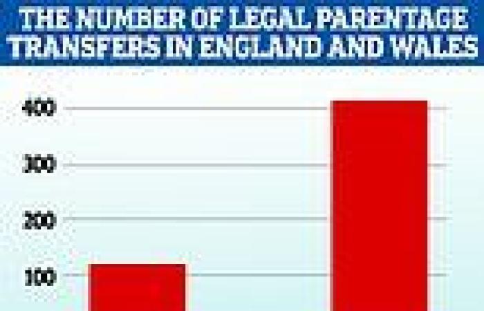 Number of parents using surrogates in England and Wales has quadrupled in a ...