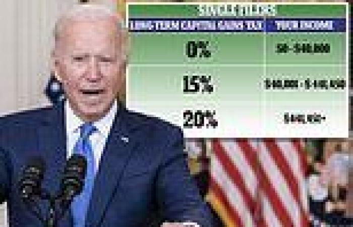 Biden claims wealthiest 400 families in US pay income tax of 8.2% - are they ...