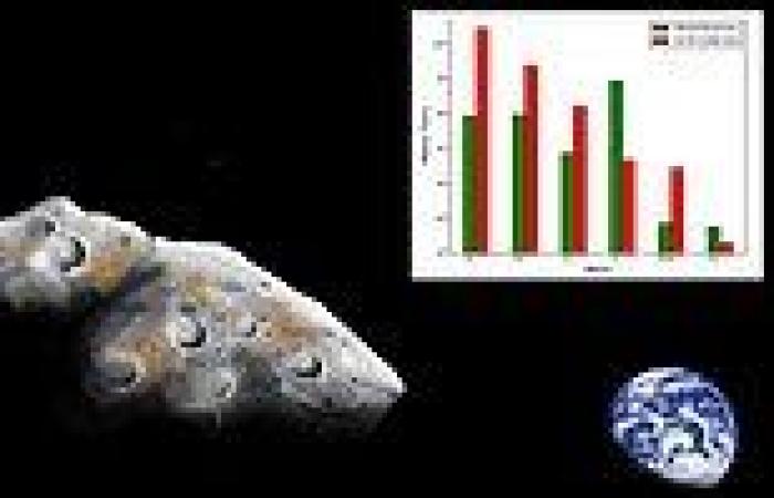 Near-earth asteroids that are almost entirely of metal could be mined for their ...