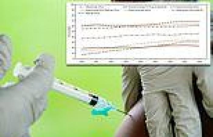 Nearly 90% of American adults due for a routine vaccine in 2018 skipped at ...