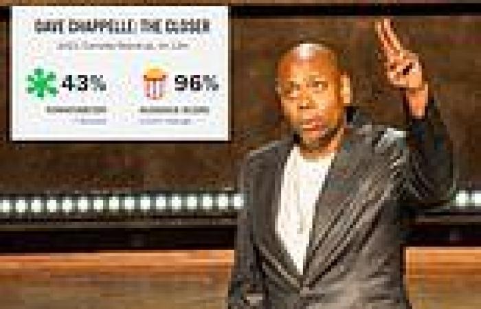 Dave Chappelle's Netflix special gets 96% user rating on Rotten Tomatoes - ...