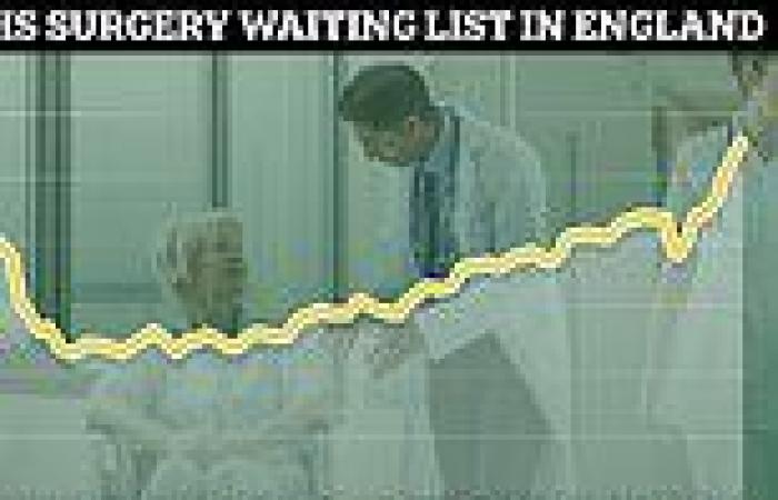 NHS waiting list hits ANOTHER record high with 5.72MILLION patients