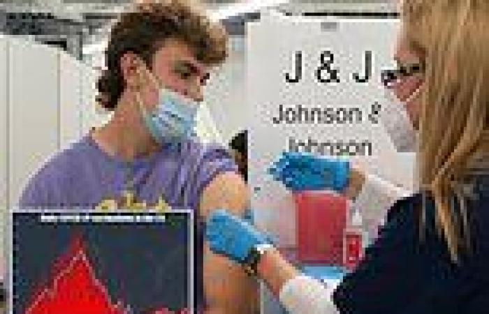 FDA is unsure whether Johnson & Johnson COVID-19 vaccine recipients need a ...