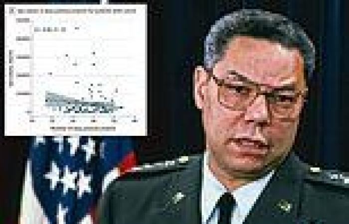 Doctors explain why fully vaccinated Colin Powell was at increased risk of ...
