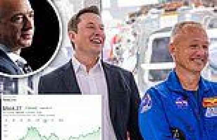 Morgan Stanley predicts Elon Musk will become a trillionaire with exponential ...