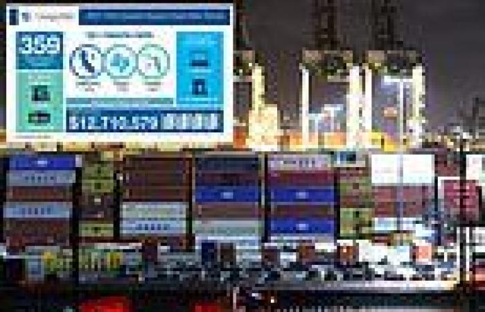Los Angeles port starts FINING shipping lines for $100 a day per container for ...