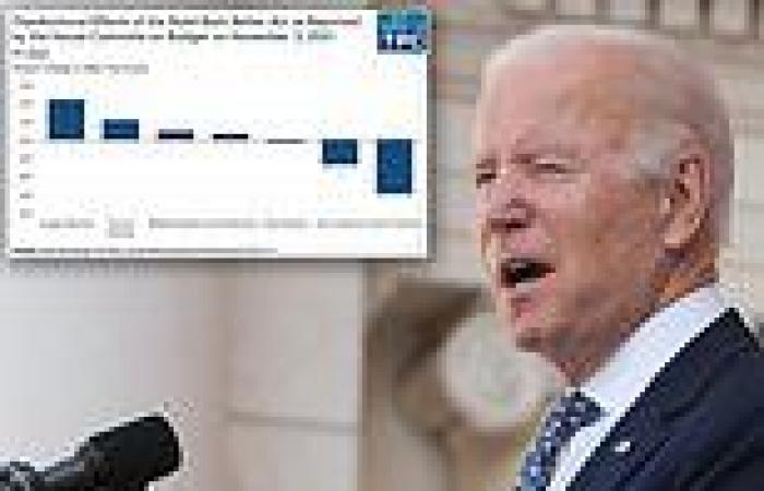 Biden's Build Back Better will make 30% of middle class families pay higher ...