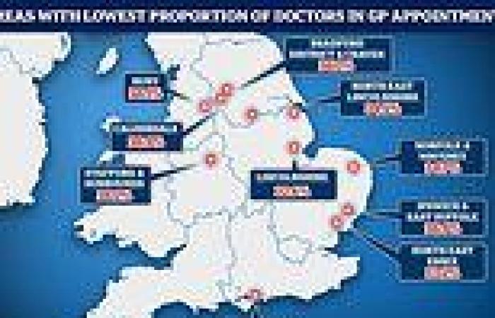 Number of GP appointments with an actual doctor drops below 50% for first time ...