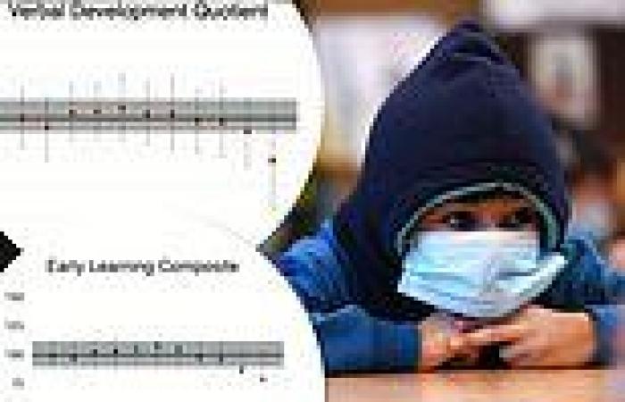 Face masks DO harm children's development: Study blames them for 'significantly ...