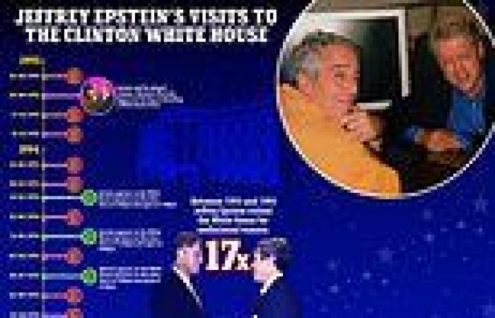Jeffrey Epstein visited Bill Clinton at the White House at least 17 times, ...