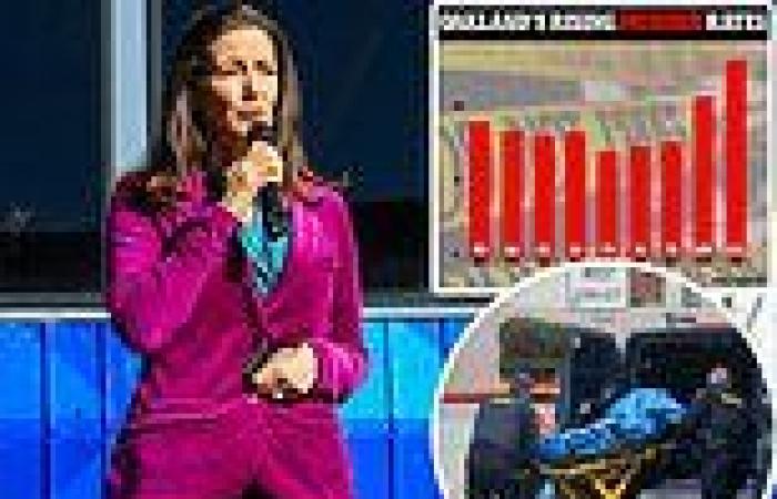 Oakland's Democratic mayor Libby Schaaf admits defund the police 'went too far ...