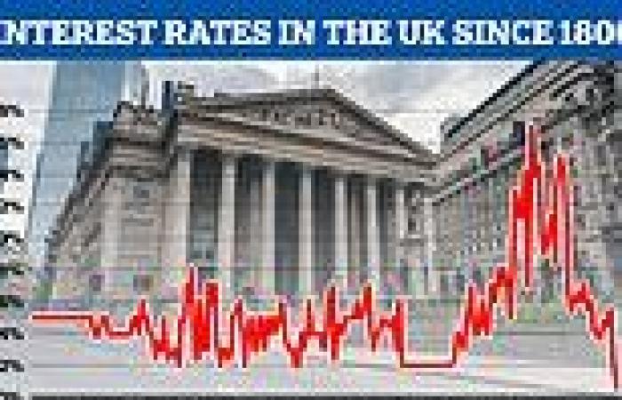 Thursday 19 May 2022 04:46 PM How the 1970s inflation crisis only came to an end when interest rates hit 17 ... trends now