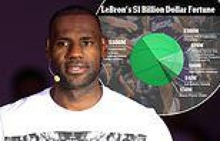 Thursday 2 June 2022 07:55 PM LeBron James becomes second athlete to be worth $1billion thanks to film ... trends now