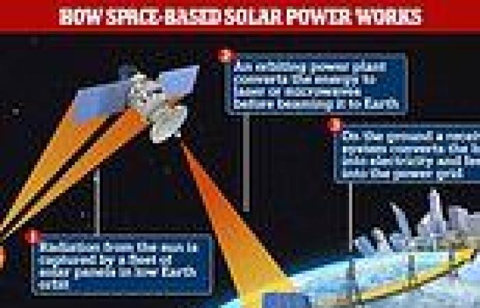 Tuesday 7 June 2022 05:31 PM China plans to launch a solar power plant space station that will beam energy ... trends now
