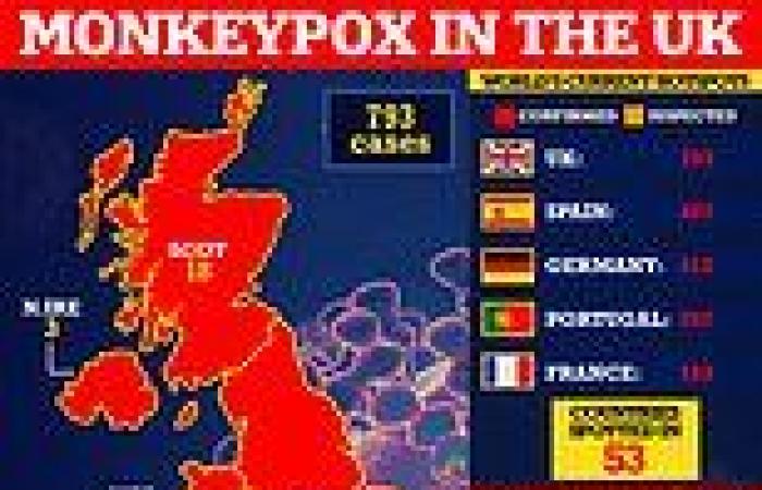 Tuesday 21 June 2022 01:55 PM Monkeypox outbreak may get 10 TIMES bigger: Scientists warn 'major' epidemic is ... trends now