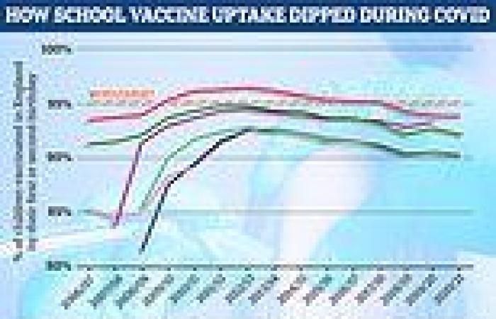 Wednesday 22 June 2022 04:59 PM Can I take the polio vaccine if I missed out as a child? What are the virus' ... trends now