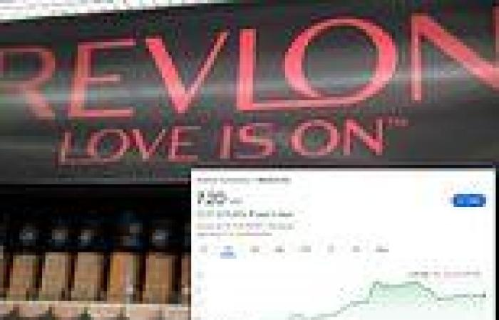 Thursday 23 June 2022 11:48 PM Revlon shares jump 269% since filing for bankruptcy last week  trends now