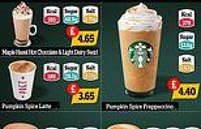 Thursday 6 October 2022 01:22 PM How Costa, Starbucks and Prets' autumn drinks stack up nutritionally trends now