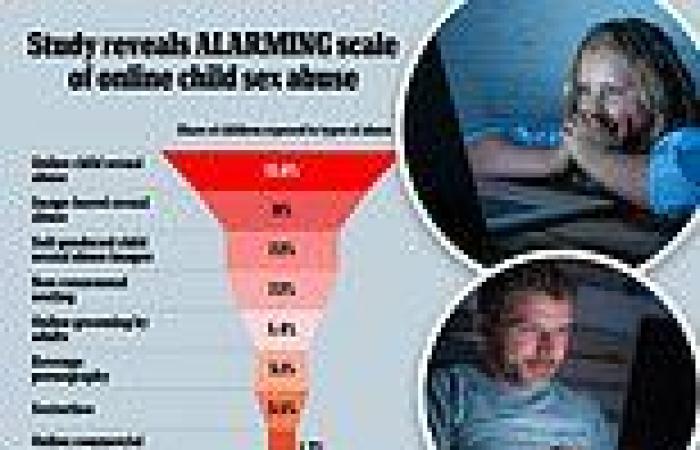 Friday 14 October 2022 06:10 PM A shocking 16% of kids have suffered online sex abuse, and predatory adults are ... trends now
