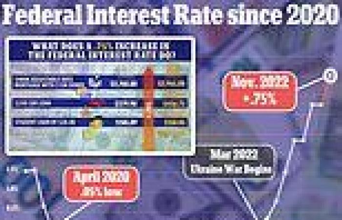 Wednesday 2 November 2022 06:22 PM Higher interest rate will make it more expensive to buy a home or car, or carry ... trends now