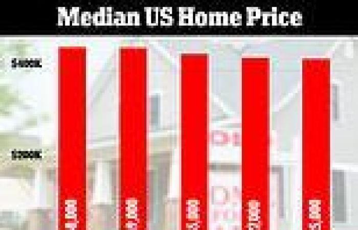 Median home price falls to $417,000 - down from June's record-high of $449k trends now