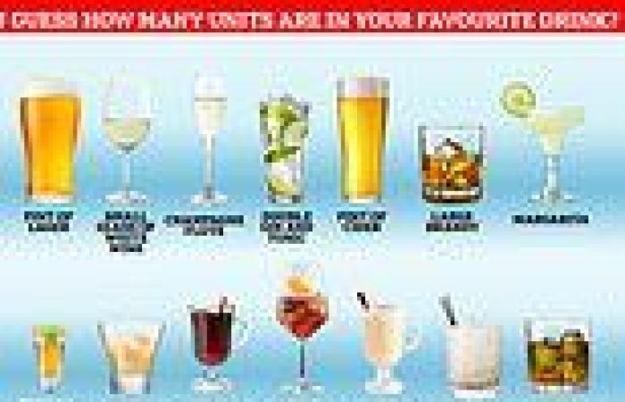 Alcohol units: How many units are in your favourite drink? trends now