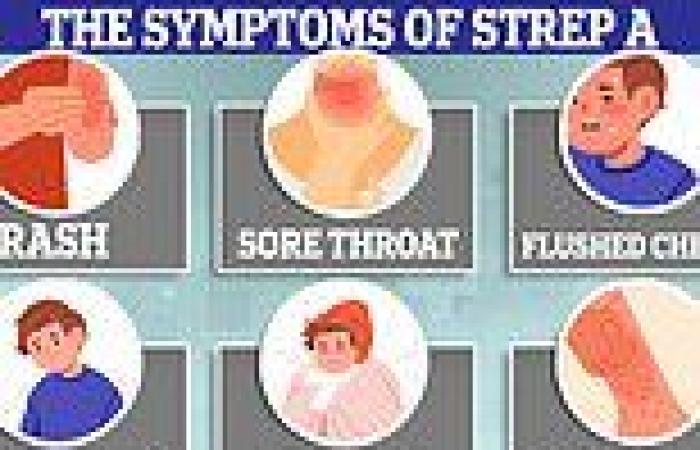 FIFTEEN children have died from Strep A in Britain this winter trends now