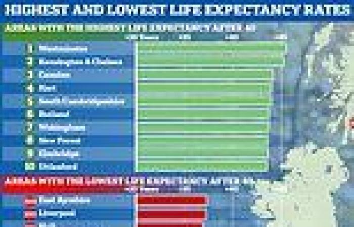 How your postcode reveals your life expectancy: Research shows 'concerning' ... trends now