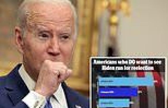 Poll suggest majority of Democrats want Biden, 80, to step aside for someone ... trends now