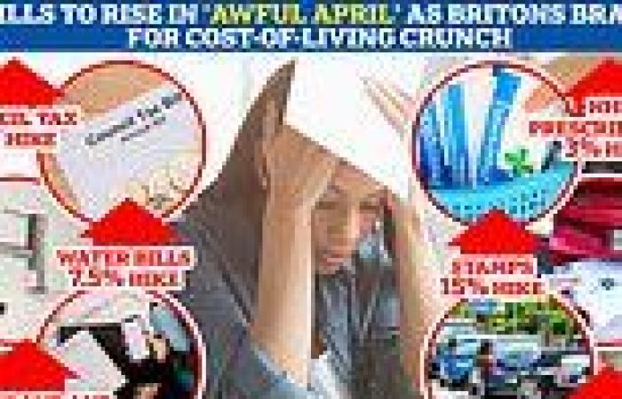Awful April has arrived! Council tax, water, broadband and mobile phone bills ... trends now