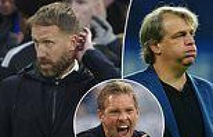 sport news Chelsea still backing Graham Potter despite Aston Villa defeat as pressure ... trends now
