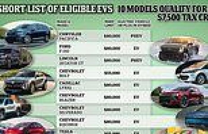 10 Electric And Plug in Hybrid Cars That Qualify For 7 500 Tax Cut 