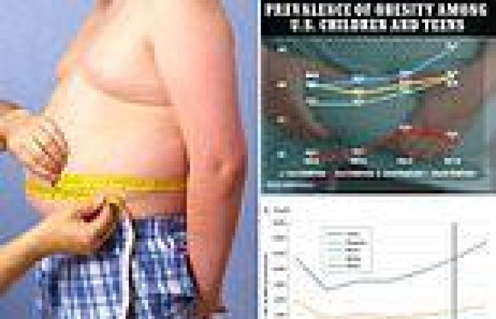 Extreme measures: Number of children given weight-loss surgery has doubled in ... trends now