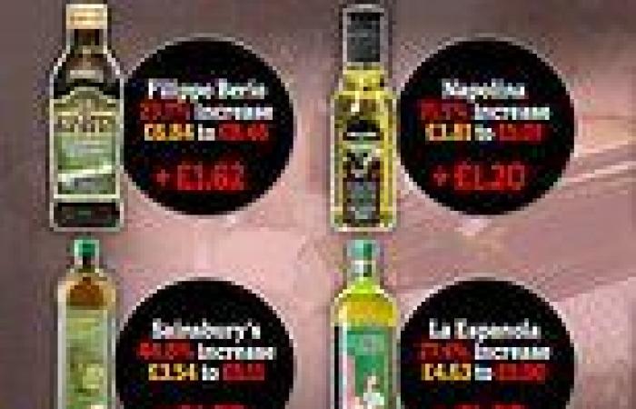 Crisis as olive oil prices continue to soar as industry boss admits it's a ... trends now