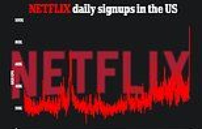 Netflix's password-sharing crackdown sends new sign-ups up 102% trends now