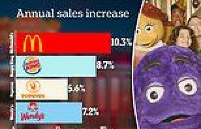 McDonald's sales rocket by 10.3% in a year thanks to viral milkshake inspired ... trends now